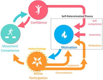 Supporting Holistic Wellbeing for Performing Artists During the COVID-19 Pandemic and Recovery: Study Protocol